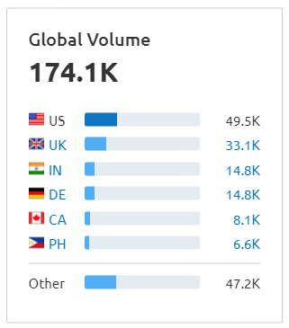 After Analyzing 2177 Keywords We Find The Future Trend of Baseball Cap in 2022